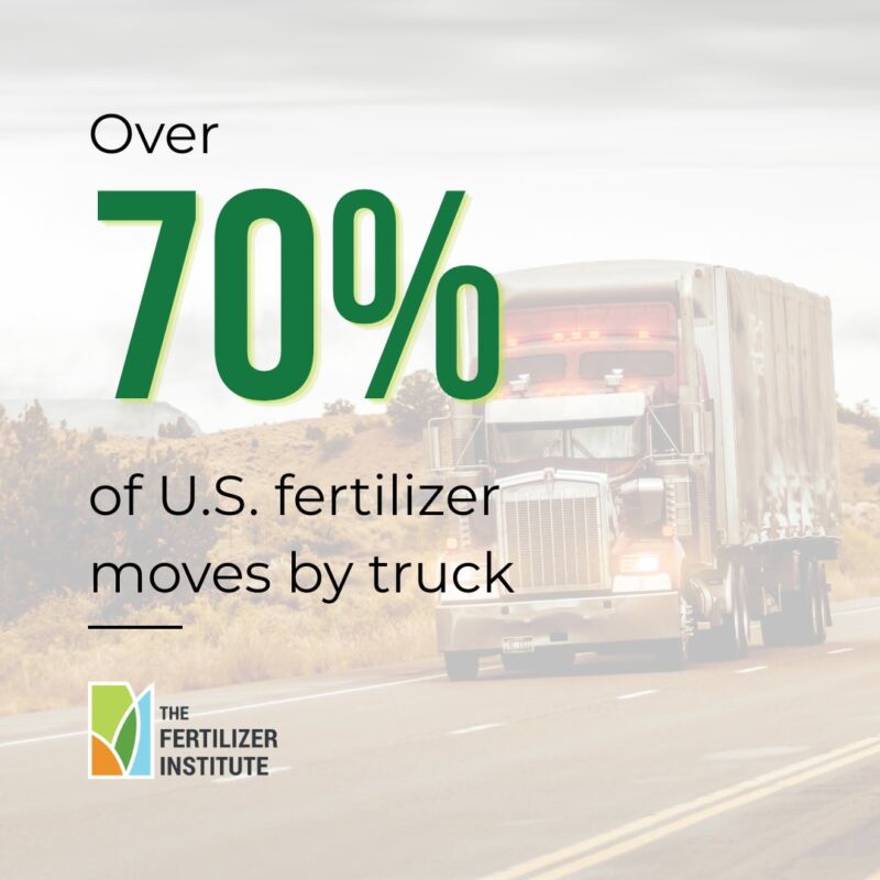 Image for the Tweet beginning: Over 70% of U.S. fertilizer
